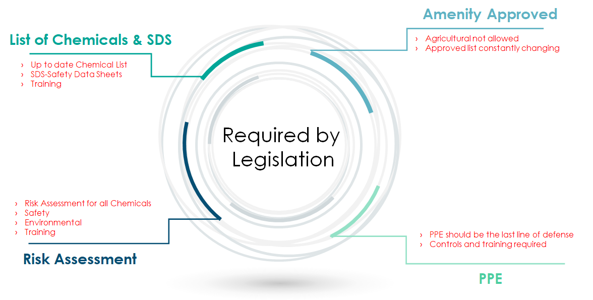 legislation